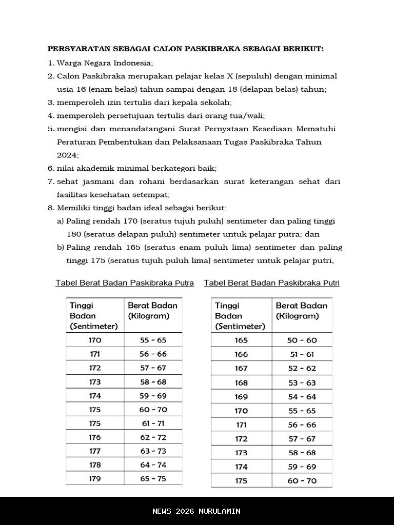 Pendaftaran Paskibraka Tangerang 2026 Dibuka, Cek Persyaratan dan Jadwal Seleksi