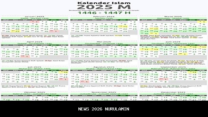 Kapan Libur 1 Ramadhan 1447 H? Catat Jadwal Lengkap Tanggal Merah Idul Fitri 2026
