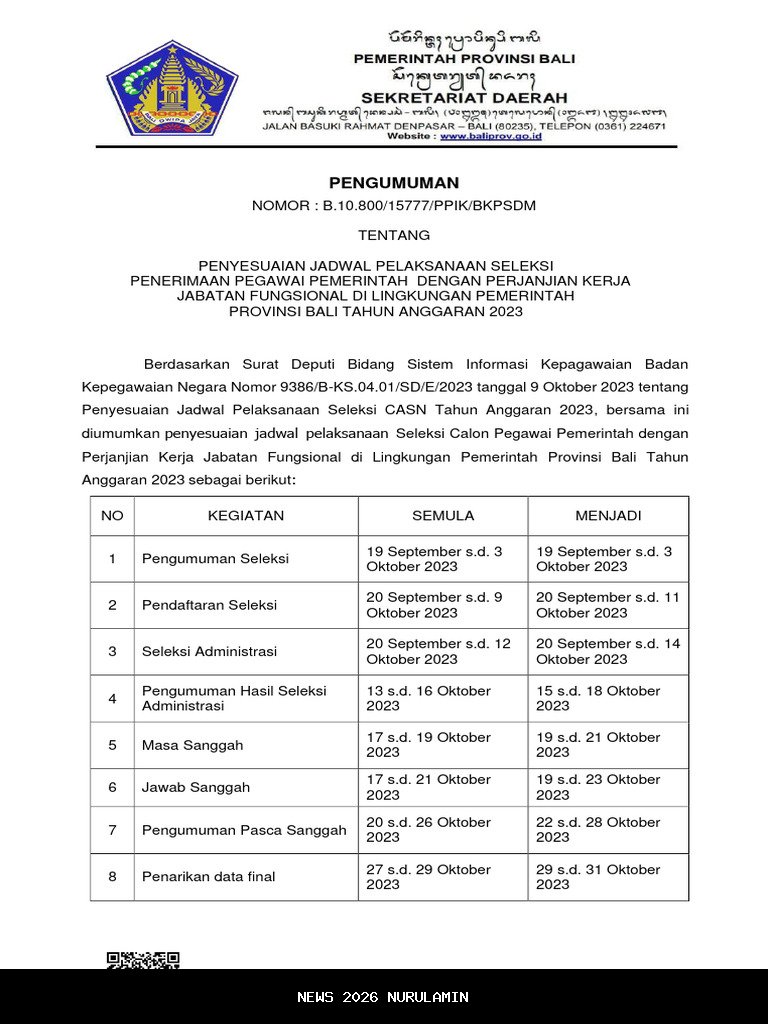 Jadwal PPPK Paruh Waktu 2025 Setelah Penutupan DRH