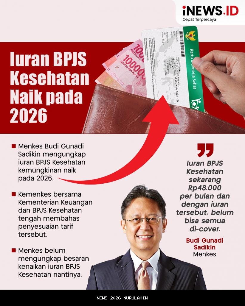 Berita Baik! Iuran BPJS Kesehatan Tak Naik Sampai 2026