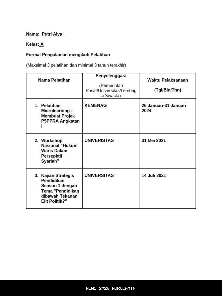 Contoh Jawaban Esai PPG Prajabatan 2025: Pengalaman Bekerja Sama dengan Orang