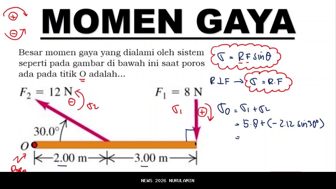 Momen Penangkapan Bripda Alvian, Akhir dari Pembunuhan Putri?