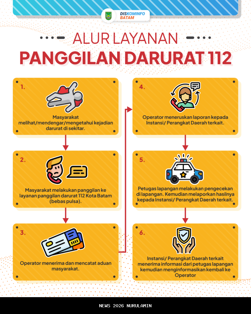 Layanan Darurat 112 Jadi Prioritas Digitalisasi Takalar