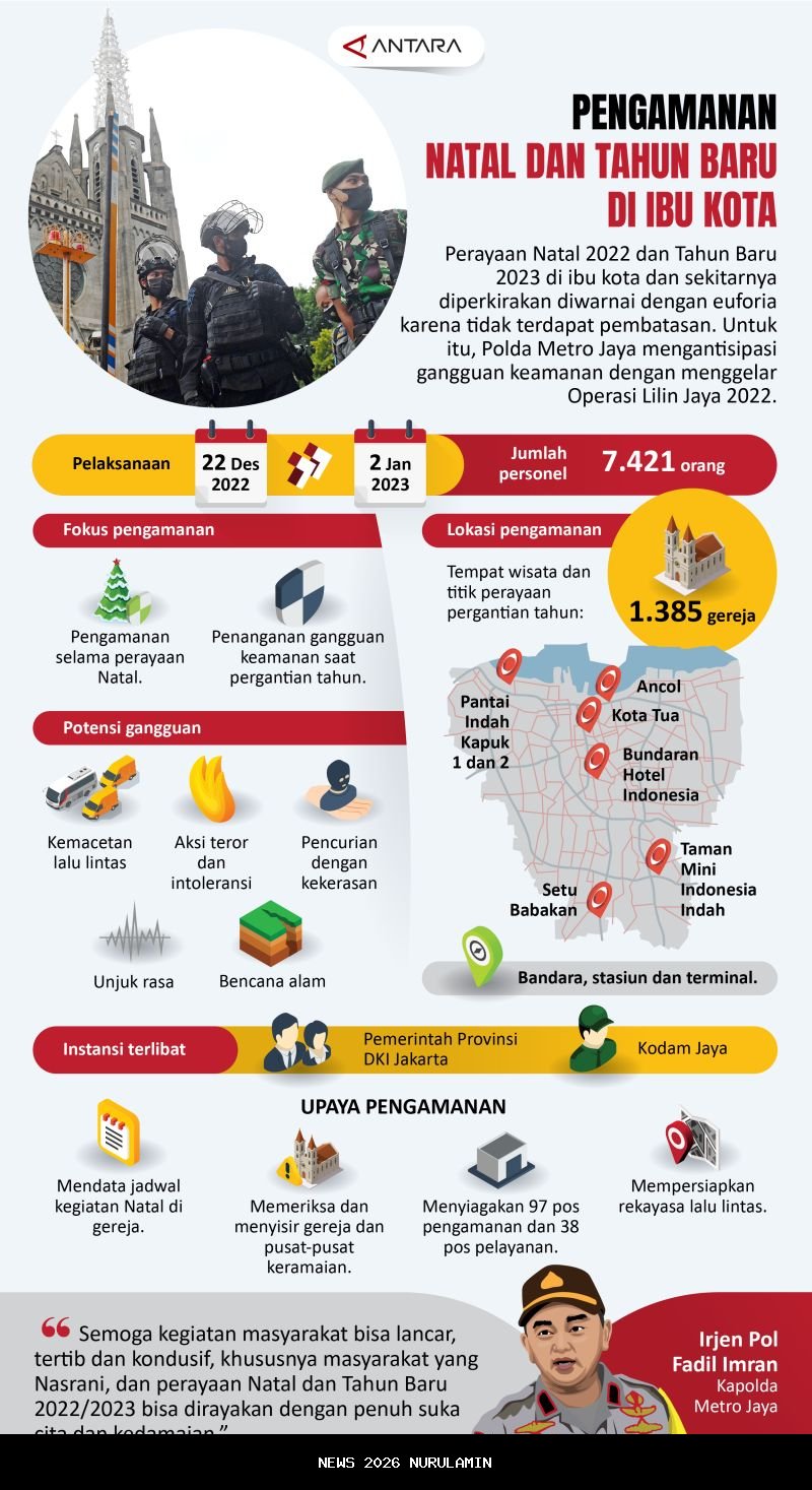 Wabup Indramayu Minta Pengamanan Natal dan Tahun Baru 2026 Diperketat di Jalur Strategis