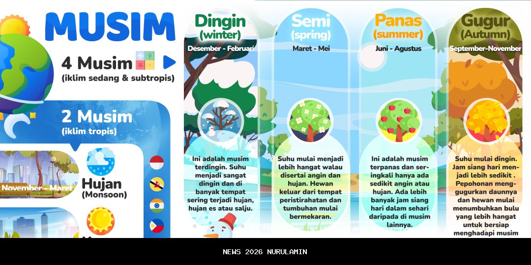 Musim Libra-Scorpio Bawa Energi Baru, Keuntungan Datang dari Mana? Ramalan Zodiakmu Ada di Sini