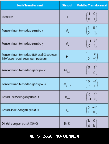 Transformasi PERURI Menuju 2026: Digitalisasi BUMN Dipercepat dengan Tata Kelola Kuat