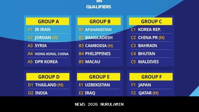 Hasil Akhir Piala Dunia U17 2025: Timnas U17 Indonesia Gagal Masuk 32 Besar