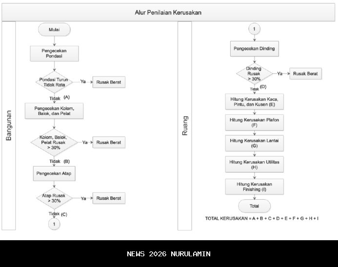 Bangunan SDN 5 Buahan Payangan Rusak, Perbekel Minta Petunjuk DPRD