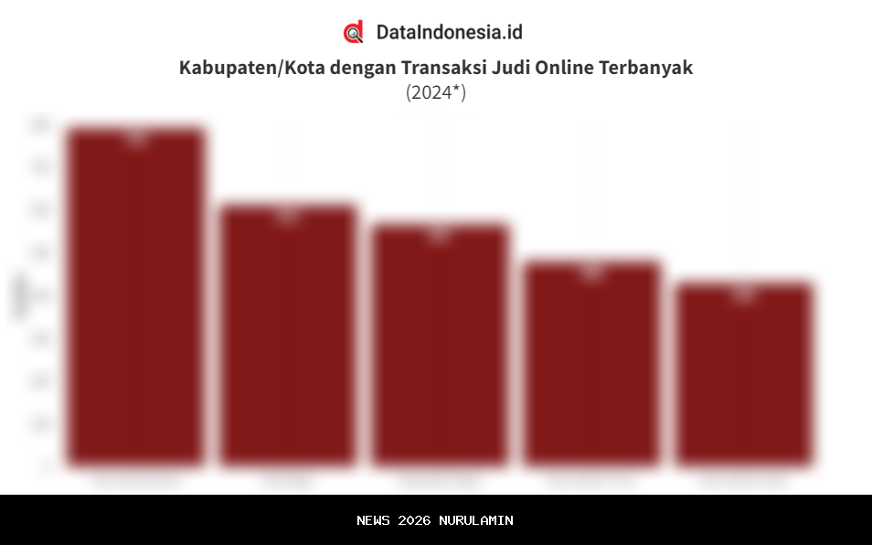 Kejagung Buka Daftar Wilayah dengan Kasus Judi Online Terbanyak di Indonesia: Jawa Timur Puncaknya