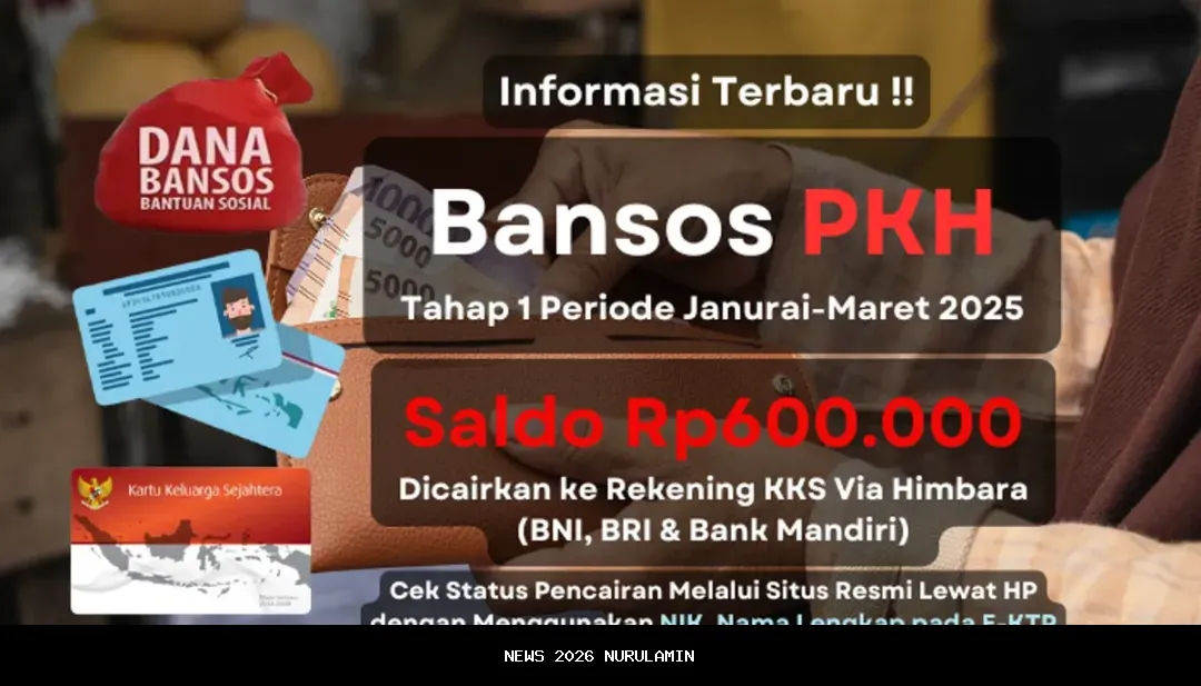 Update Terbaru! Bantuan Sosial PKH Rp975 Ribu Sudah Ditransfer ke KKS BRI, Penerima Diminta Segera Cek Rekening!