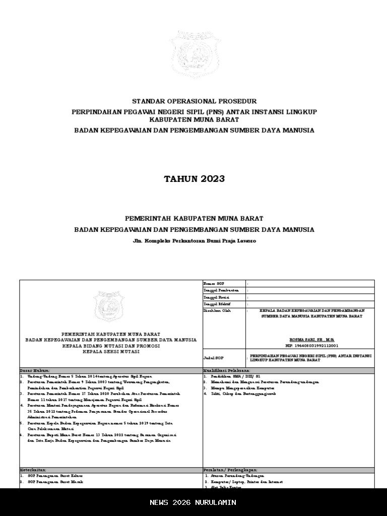 Pemkab Malang Mutasi 186 Pejabat, Kepala OPD Belum Diubah, Ada yang Tersembunyi?