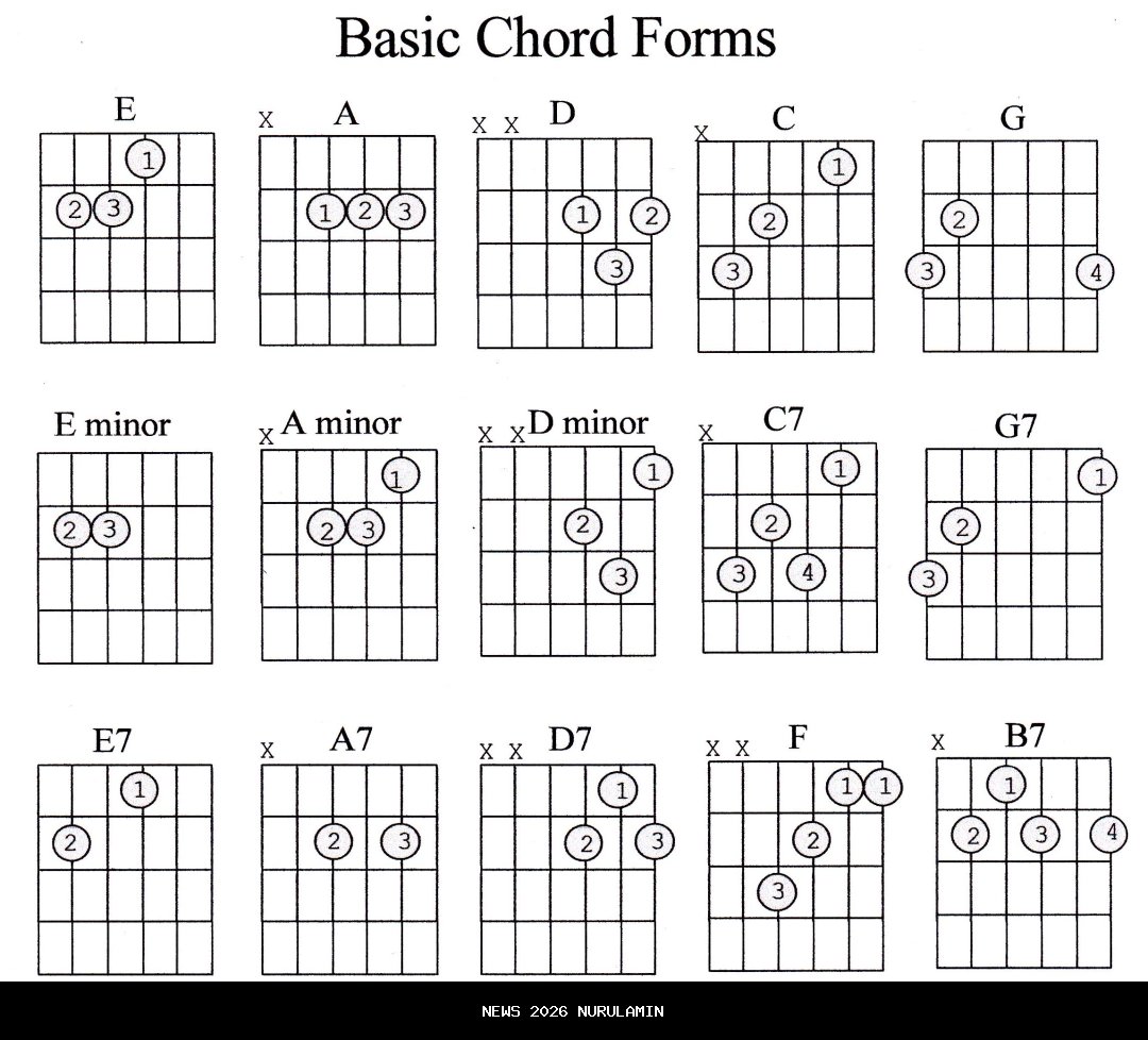 Chord dan Lirik Lagu Stop Tipu Tipu - Ona Hetharua: Terserah Koi Mo Jungkir Balik