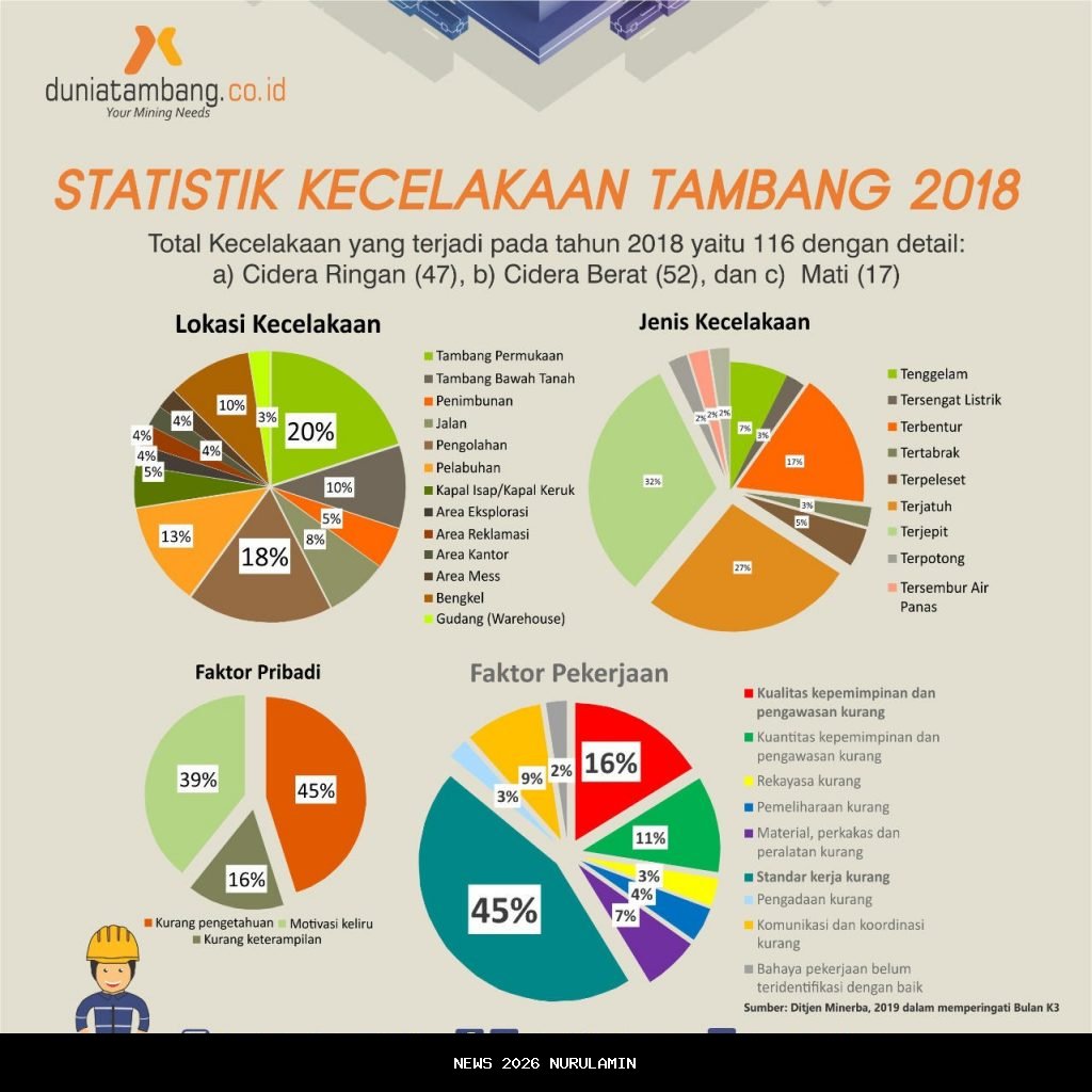 Statistik PSBS Biak vs Persebaya: Dua Kartu Merah Hancurkan Bajul Ijo di Babak Pertama