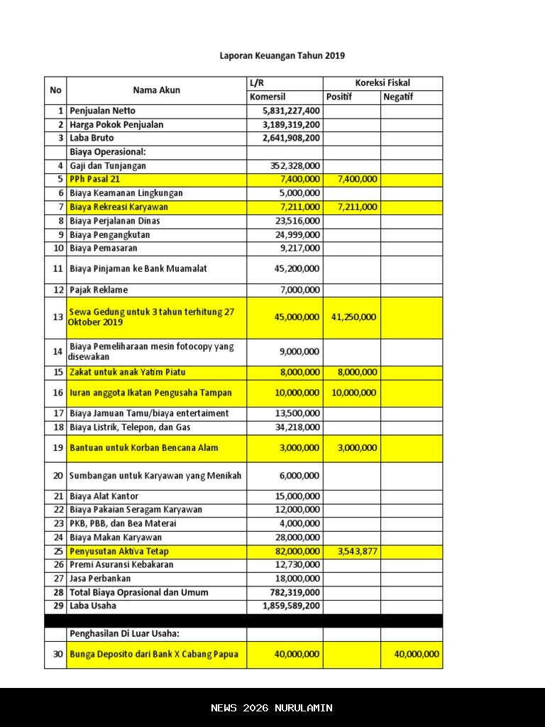 Tawaran Rekonsiliasi Muncul, AMPB Belum Beri Jawaban, Tiba-tiba Teguh Minta Alat Tulis di Penjara