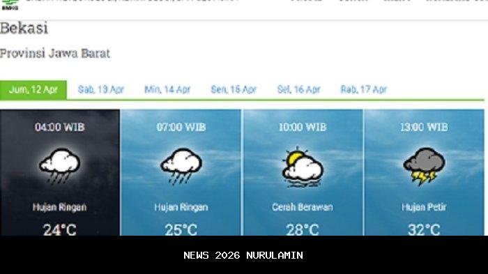 Prakiraan Cuaca Bekasi 10 November 2025: Hujan Gerimis Menyeluruh