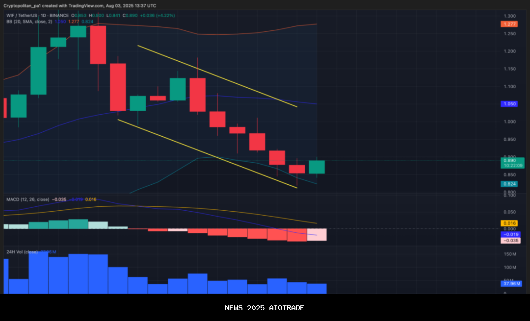 Prediksi harga Dogwifhat 2025 – 2031: Apakah WIF bisa mencapai $10?
