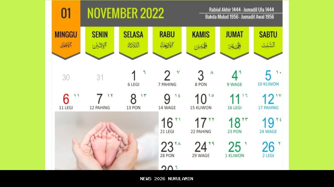 Ramalan Kelahiran 8 Mei 1988 Berdasarkan Weton Jawa Online