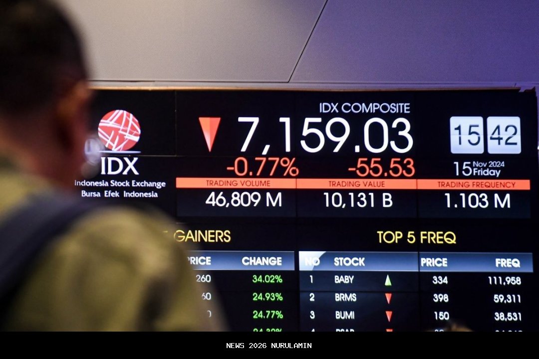 IHSG Melaju Kencang Pagi Ini, 7 Saham Berpotensi Untung Besar