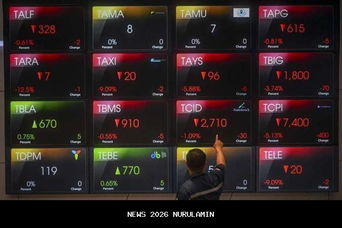 Panggilan analis yang menonjol minggu ini: J&J, Intel, dan Adobe termasuk rekomendasi terbaik
