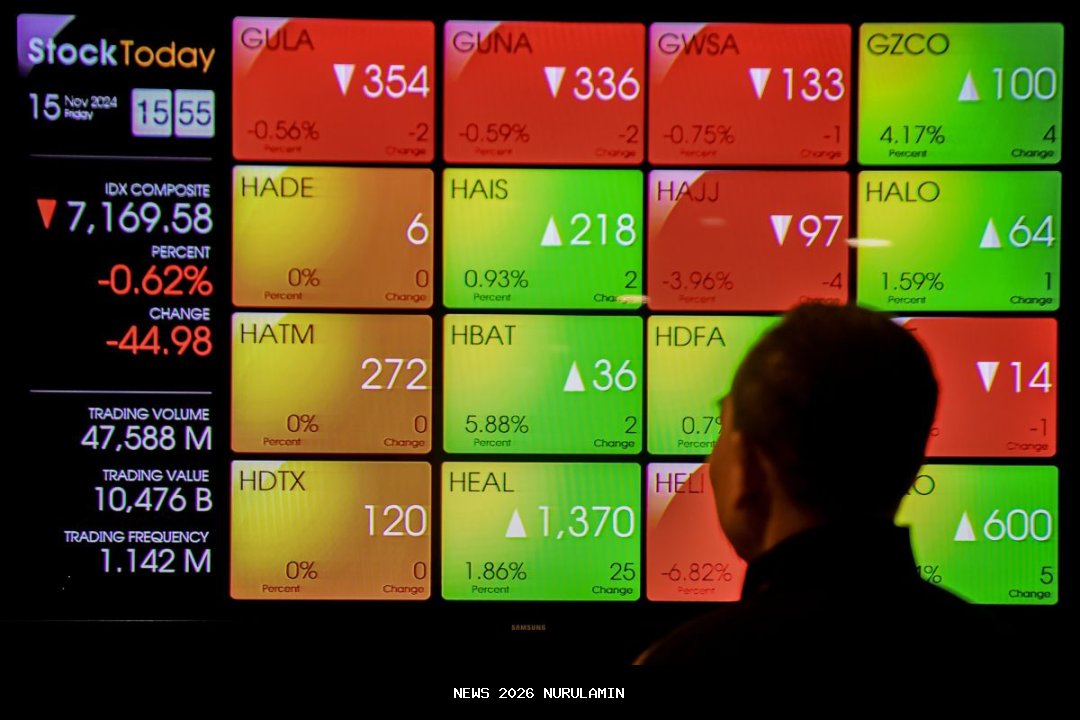 IHSG Meledak di Akhir September, OILS-KAQI Jadi Cuan Terbesar!