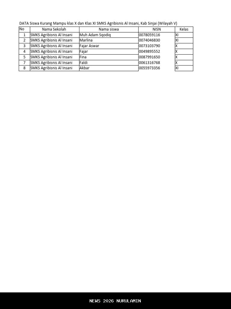 SPPG Balangnipa Sinjai Dievaluasi Karena Kurang Disukai Siswa