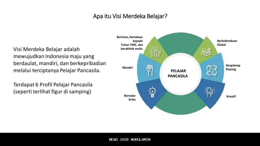 Merdeka Beriman, Maju Berpengetahuan, Beradab Berbasis Teknologi