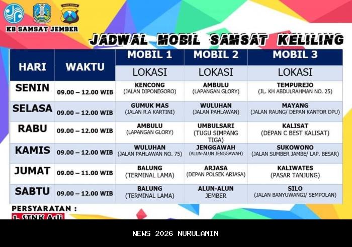 Jadwal Samsat Keliling Kebumen Hari Ini, 24 Oktober 2025