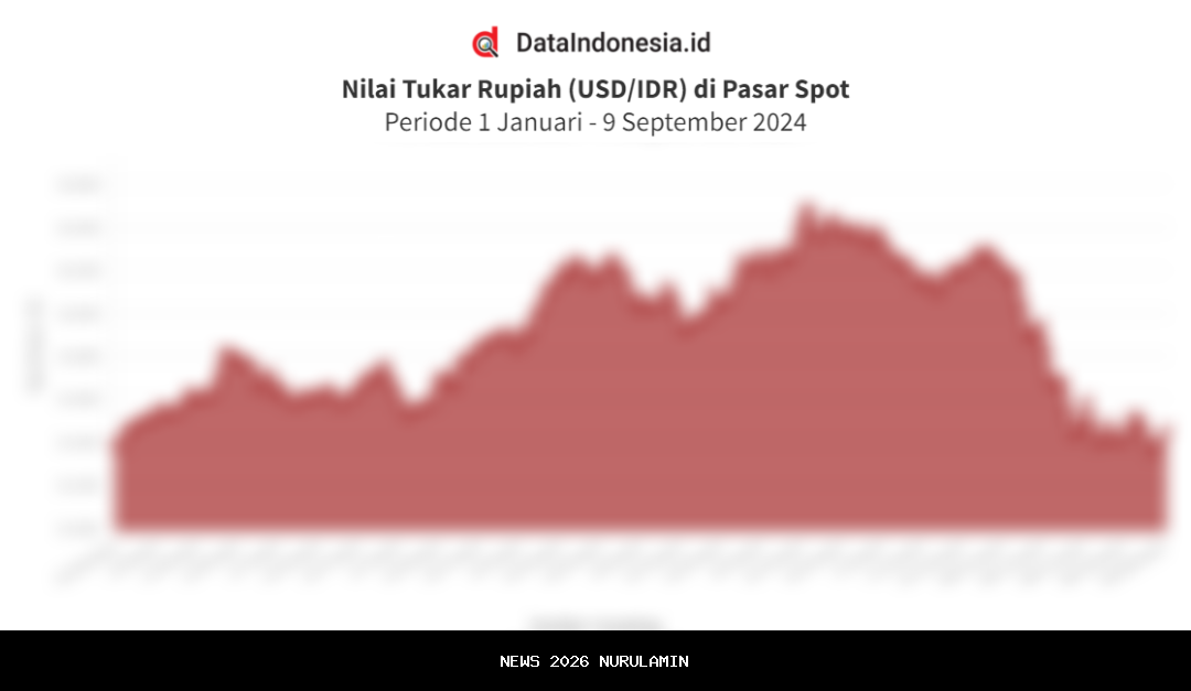 Menanti Data Pasar Kerja AS, Rupiah Lesu Pagi Ini