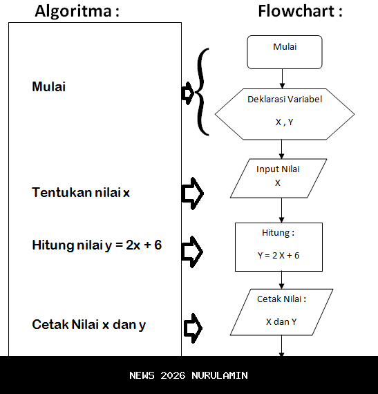Algoritma Jadi Raja Musik, Nasib Musisi di Era Digital?