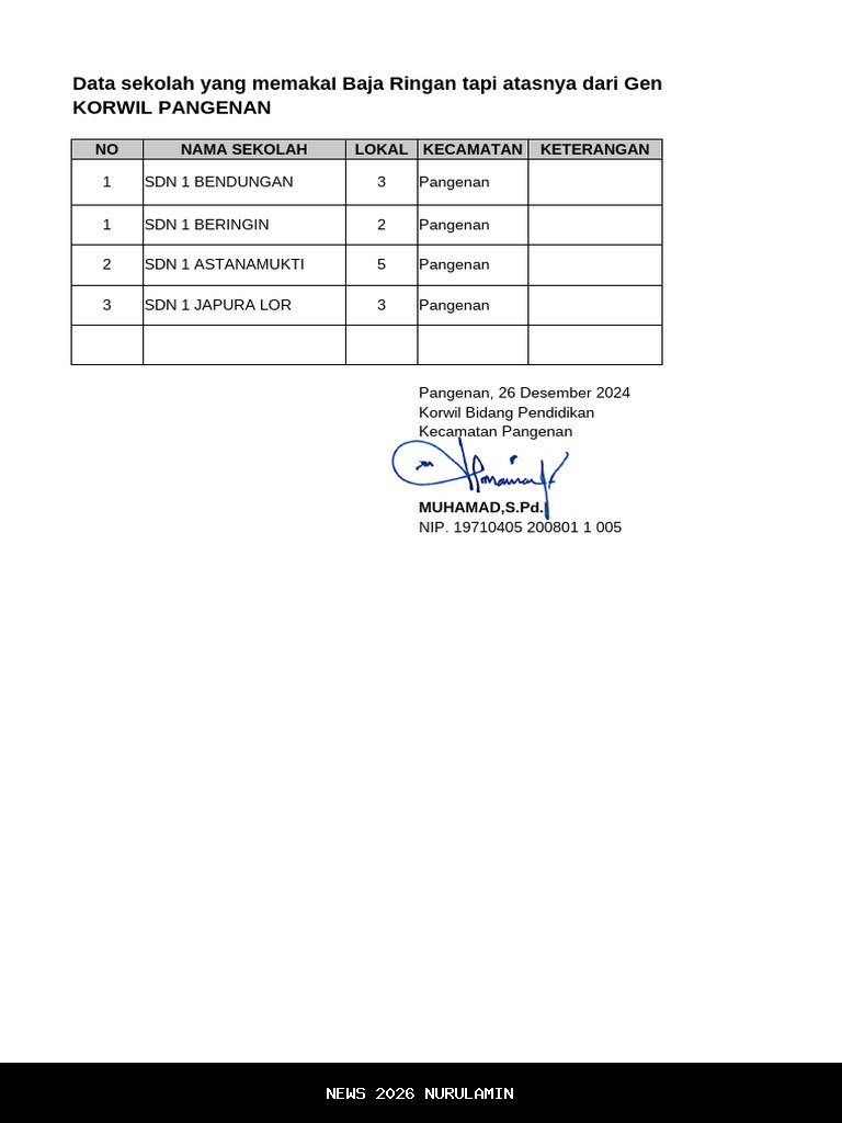 Korwil Pangenan Klarifikasi Data ATS yang Libatkan 447 Anak