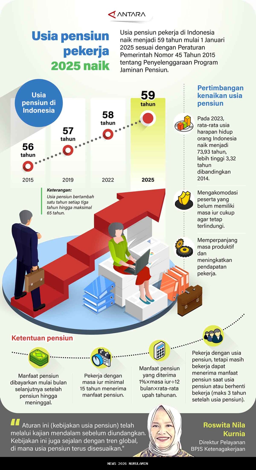 Panduan Usia Pensiun PNS 2025 Berdasarkan Jabatan, Lengkap!