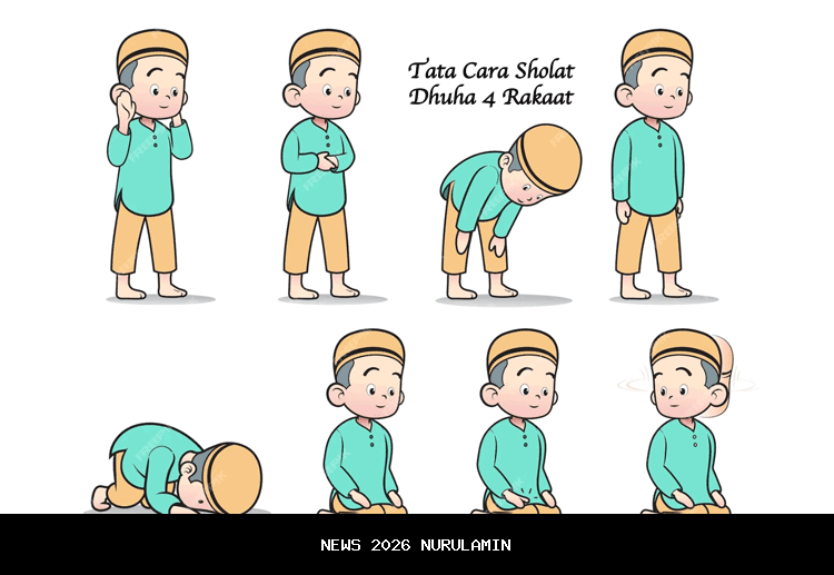 Panduan Sholat Dhuha: Niat, Bacaan, dan Tata Cara Sunnah