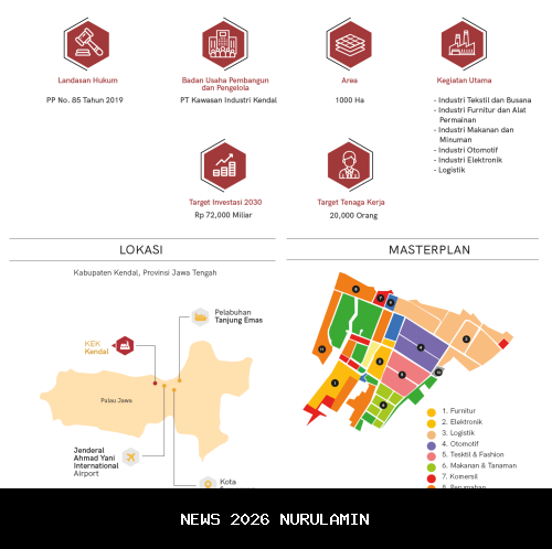 KEK Batang dan Kendal Dorong Pertumbuhan Ekonomi Daerah