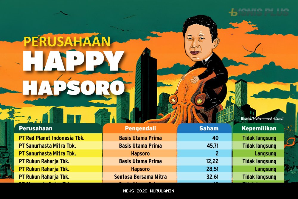 Saham Happy Hapsoro 2025: Tren Naik dan Peluang Investasi Baru