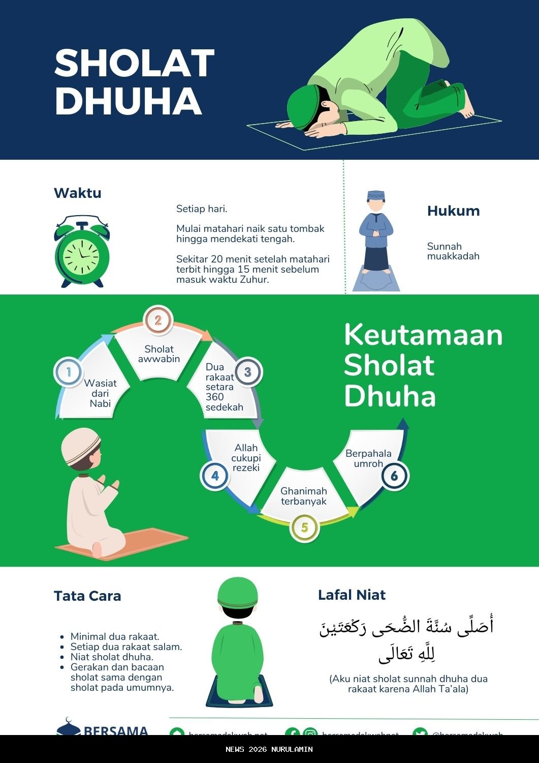 Sholat Dhuha: Berapa Rakaat? Jawaban Lengkap!