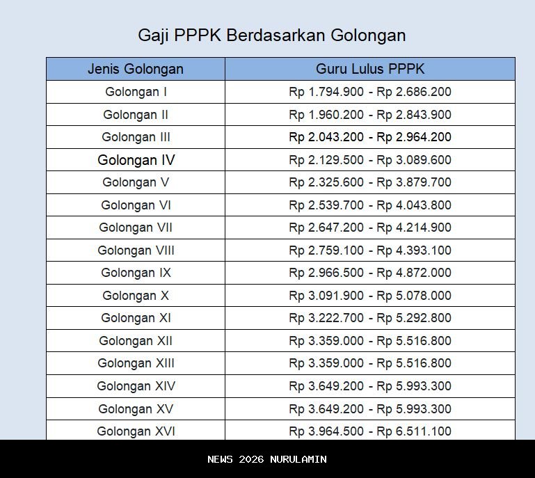 Gaji PPPK Part-Time: Berapa Penghasilan Jabatan Administrasi?