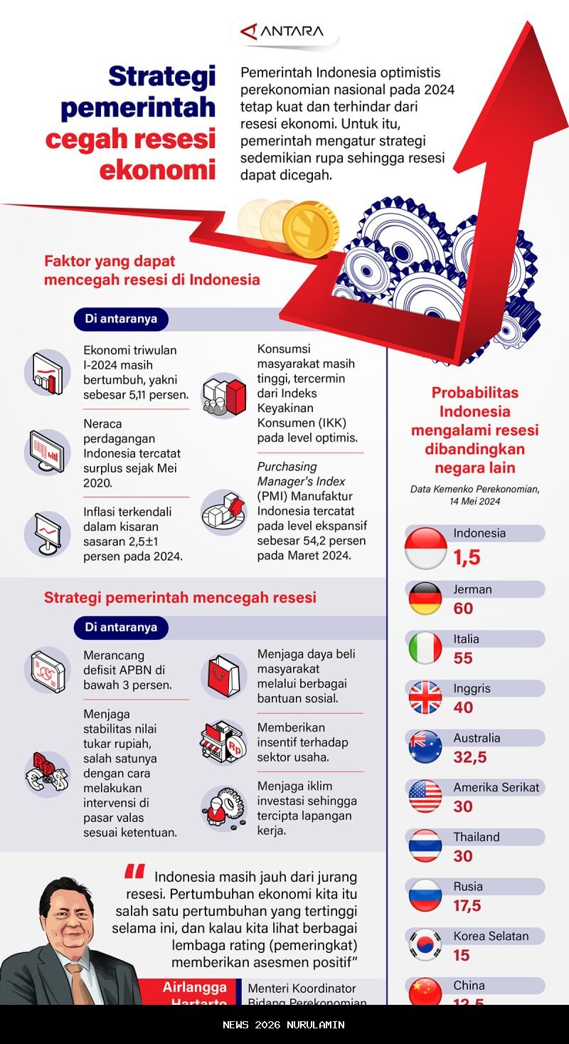 Misteri MBG: Strategi Pemerintah dengan Dampak Ekonomi Rp900 Triliun yang Mengubah Peta Nasional
