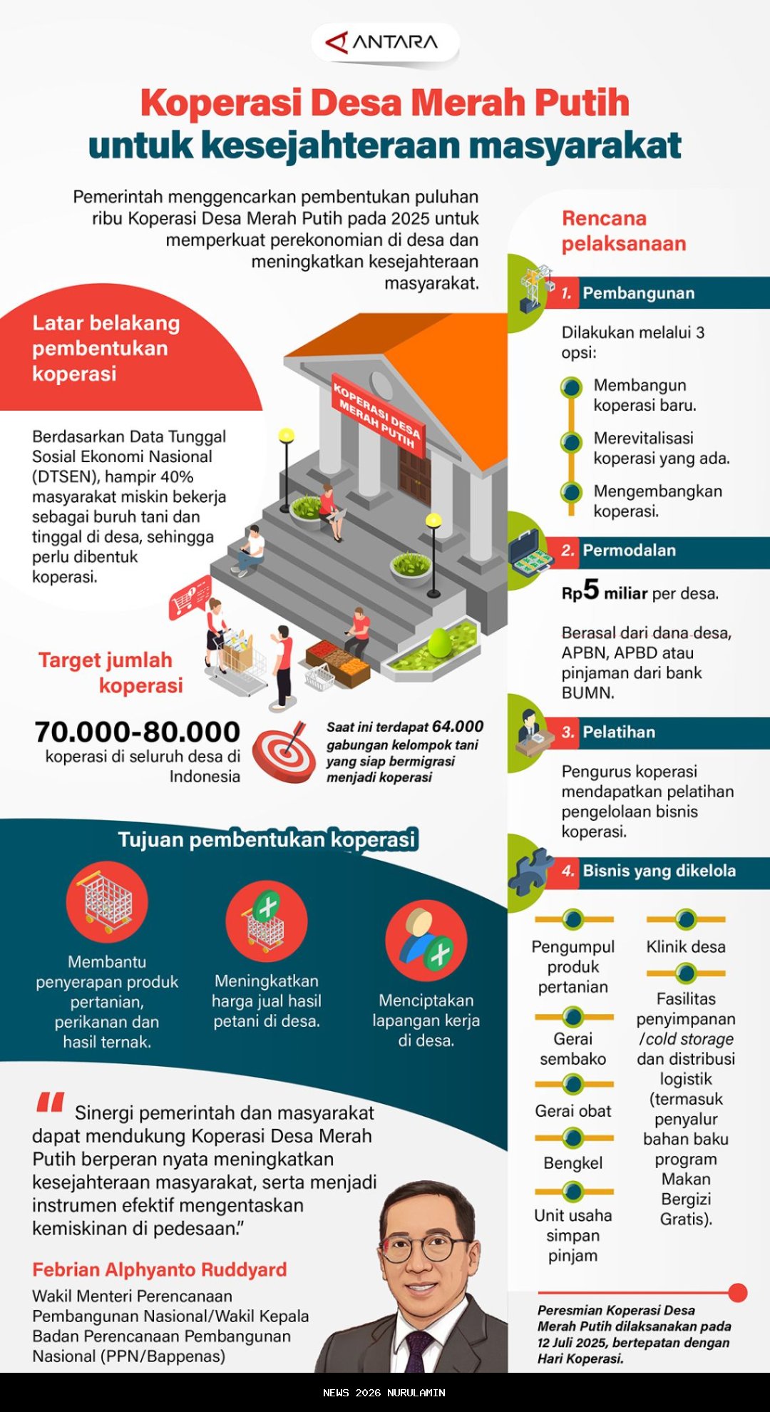 Kopdes Merah Putih: Realisasi Aspirasi Prabowo untuk Kesejahteraan Rakyat
