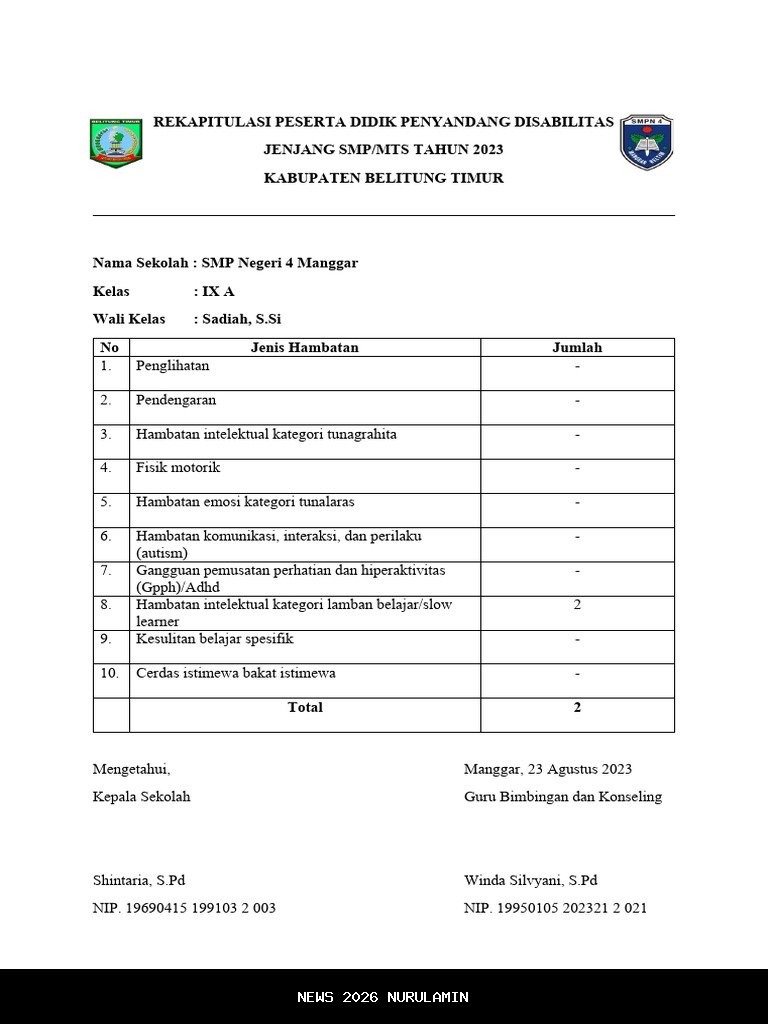 Menggugat Perlindungan Peserta Didik Disabilitas