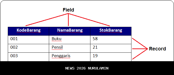 Tabel Angsuran KUR Mandiri November 2025: Pinjaman Rp10 Juta hingga Rp500 Juta