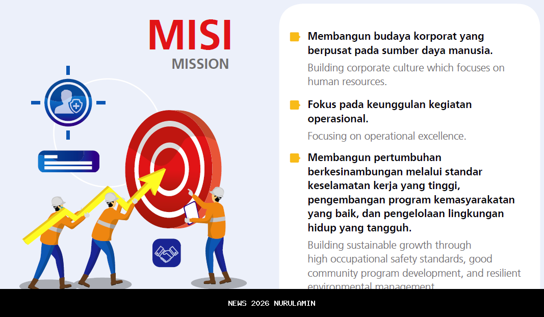 Misi Mualem 2025-2029: Perjalanan Menuju Tujuan