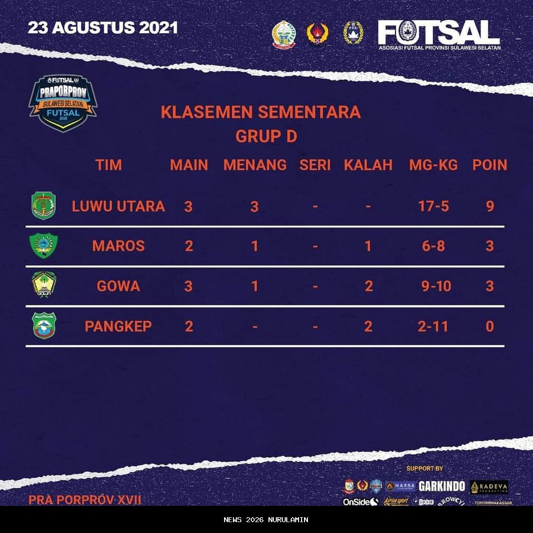 Futsal Maros Pertama Kalinya Lolos ke Porprov Sulsel 2026