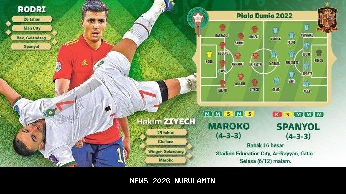 Prediksi Skor, Head to Head, dan Line Up Selangor FC vs Tampines Rovers: Babak Kedua Shopee Cup