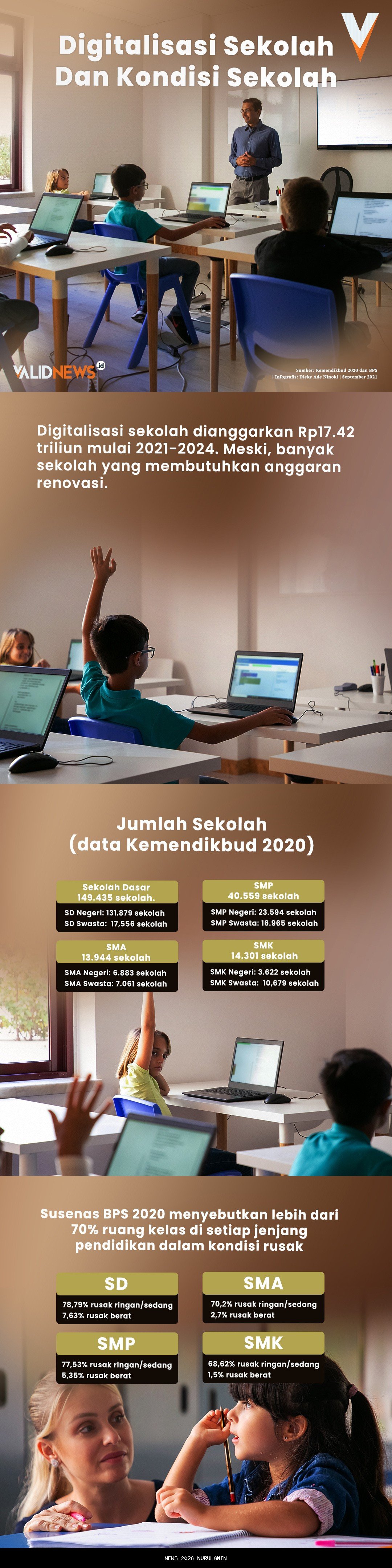 Direktur Jenderal Dikdasmen Pantau Rehabilitasi dan Digitalisasi Sekolah di Makassar