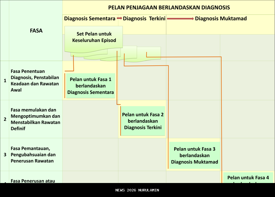 Penjagaan Ketat Aparat di Sekolah Jakarta Pasca Ledakan