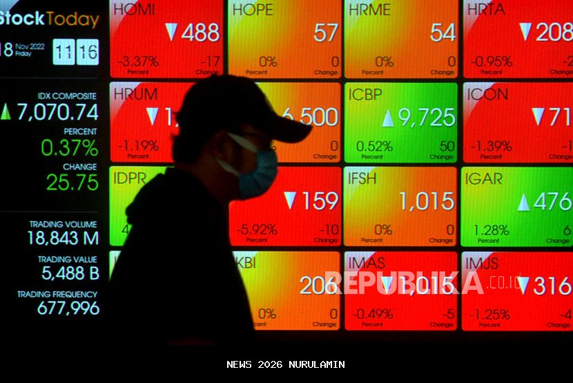 IHSG Turun Tiba-Tiba? Ini Saham Anti Volatilitas yang Bisa Lindungi Portofoliomu