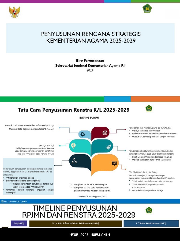 Renstra 2025–2029: AHU Perkuat Layanan Hukum Digital Menuju Indonesia Emas 2045