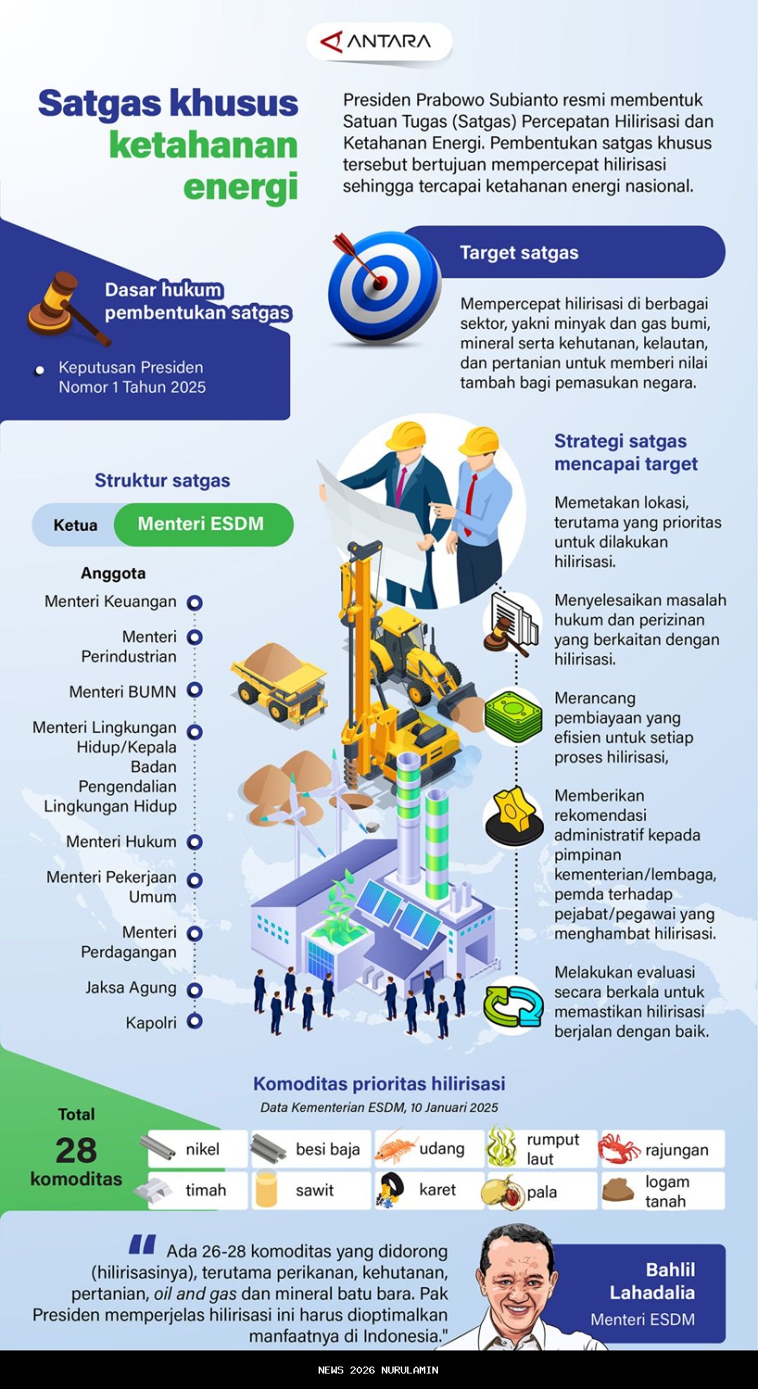 Satgas MBG Cianjur Selidiki Viral di SPPG, Temukan Kekurangan Teknis dan SDM