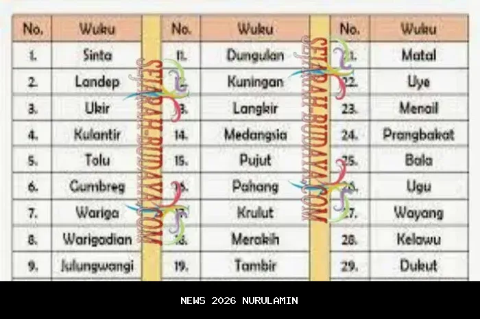 Primbon Jawa: Arti Kelahiran 19 November 2000 Berdasarkan Wuku dan Weton
