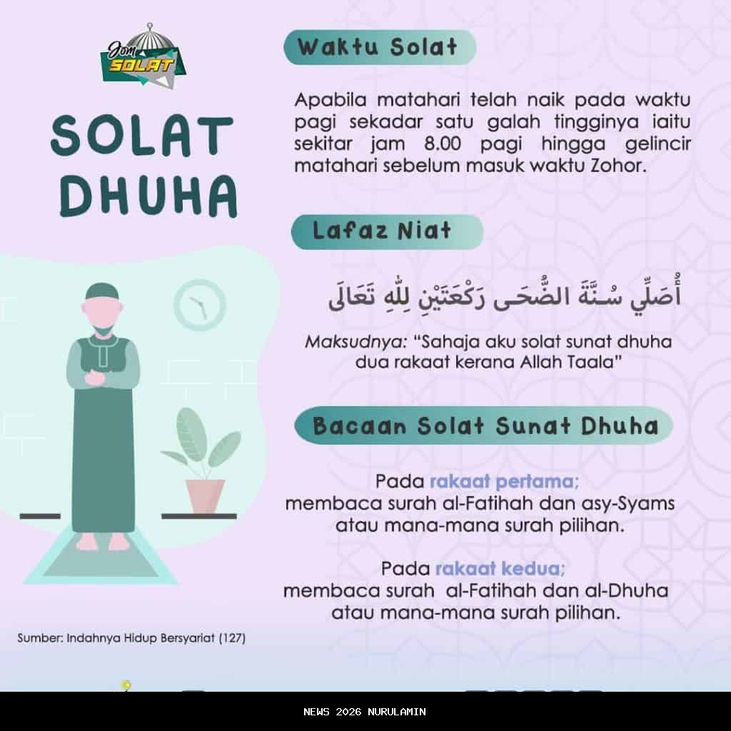 Cara Mengajarkan Sholat Dhuha pada Anak dengan Cara Menyenangkan